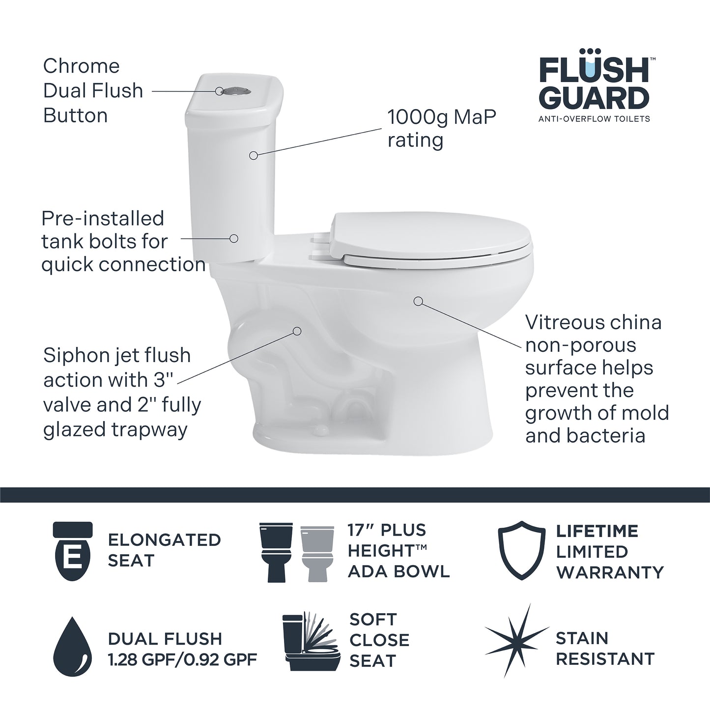 Easley™ 2-Piece 1.28/0.92 GPF Dual Flush White Elongated Plus Height™ Toilet