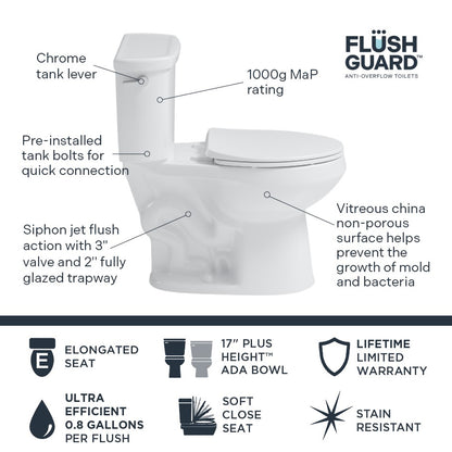 Easley™ 2-Piece 0.8 GPF Ultra Efficient White Elongated Plus Height™ Toilet